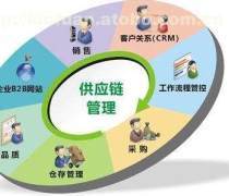 供應鏈管理咨詢 服務概覽與市場動態(tài)