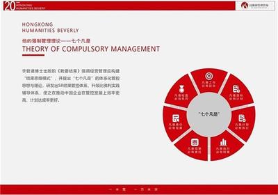 比佛利哲賢管理咨詢 為您的商業(yè)成功奠定堅實第一步