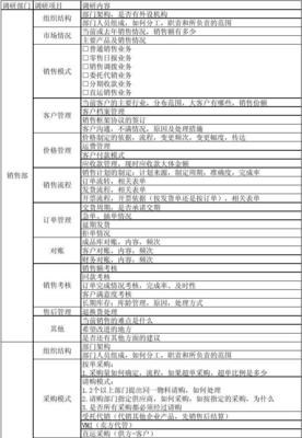 優(yōu)化管理咨詢調(diào)研表 提升咨詢項目精準度與效率